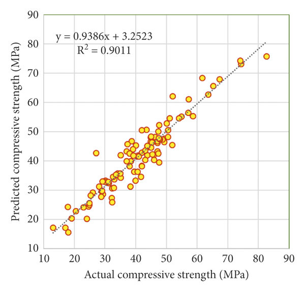 Scatter Plot Example